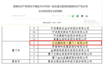 喜报 | 至尊国际获评2022年国家知识产权示范企业