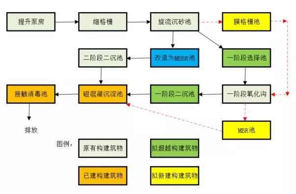 至尊国际制造 | 又一大型黑金膜MBR项目成功调试！